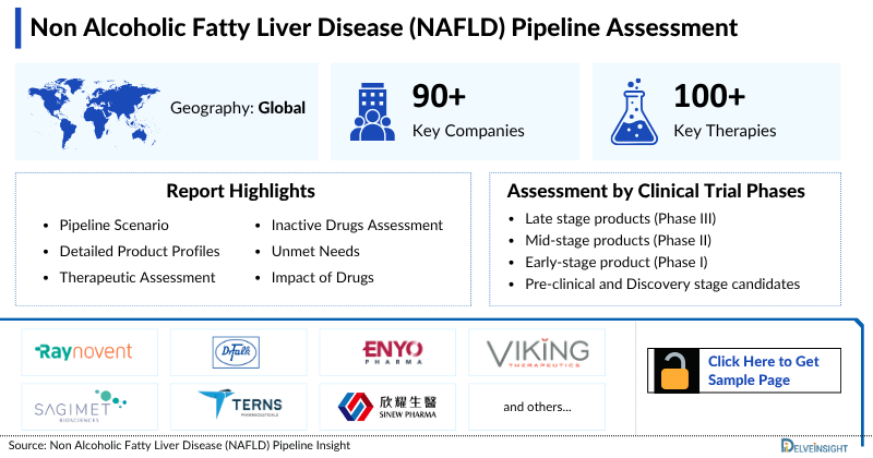 Non-Alcoholic Fatty Liver Disease Pipeline
